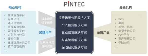 品鈦與醫美行業引領者伊美爾達成合作 推出消費分期服務