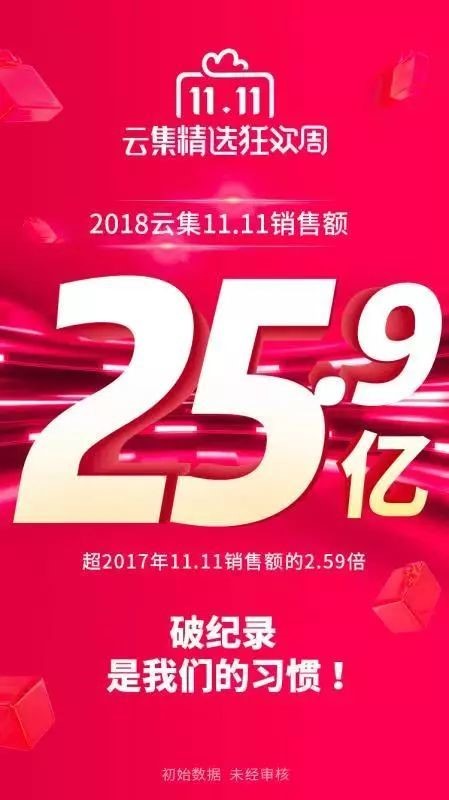 “會員電商”動能凸顯 云集雙11銷售額同比增160%