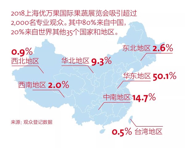 上海優萬果國際果蔬展覽會  移師上海世博展覽館