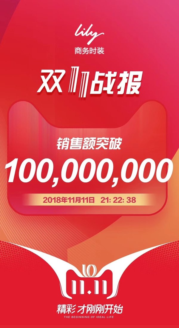 Lily商務時裝雙十一線上成交額突破1億元大關