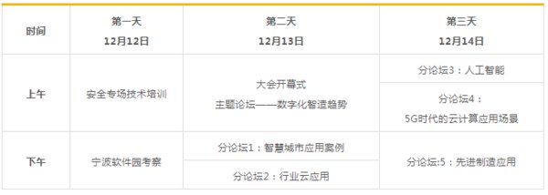 全球云計算大會-寧波站大牌云集 進入開幕倒計時