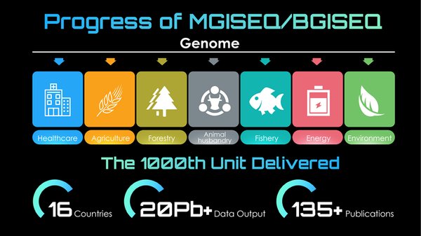 ???? ??? ?? MGISEQ/BGISEQ? ??