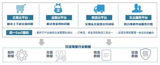 中馳車福平臺產品