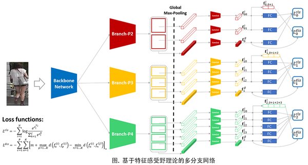 云從科技再創跨鏡追蹤(ReID)三項世界紀錄 落地四大行業