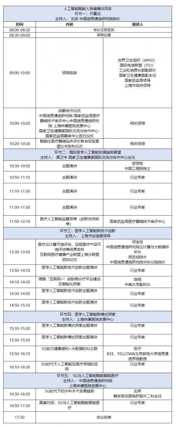 持續更新 2019國際醫學人工智能主論壇精彩搶先看