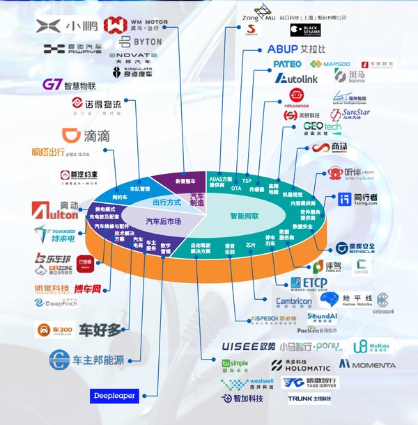 明覺科技榮登畢馬威中國領先汽車科技50榜單，從成立到成熟持續創新
