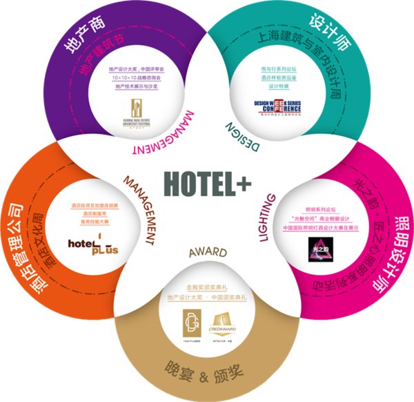2019上海國際酒店工程設計與用品博覽會即將盛大開幕