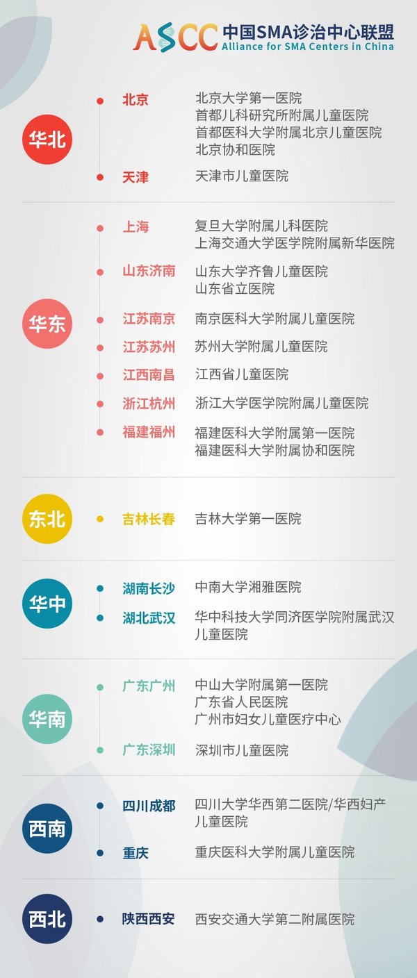 中國脊髓性肌萎縮癥診治中心聯盟成立，25家醫院成為首批成員單位   