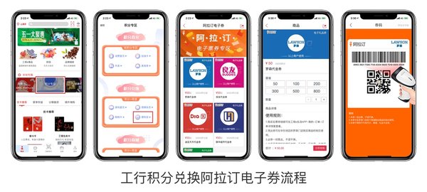 多家銀行積分商城引入阿拉訂電子券 用戶反饋“兌啥有啥”