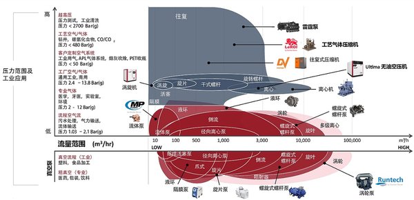 從精細化工、醫療到清潔能源 格南登福支持中國多行業發展