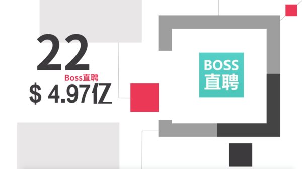 BOSS直聘獲評2019最具價值中國創業品牌 估值達4.97億美元