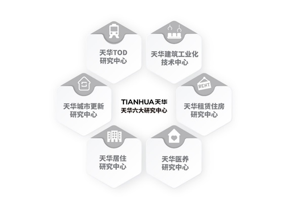 天華六大研究中心