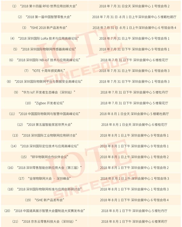 2018年深圳站同期會議