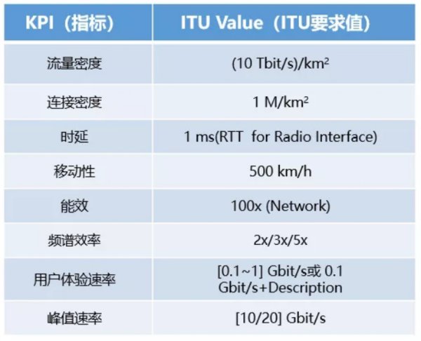 5G牌照即將發放，IOTE 2019將如何助力5G產業發展