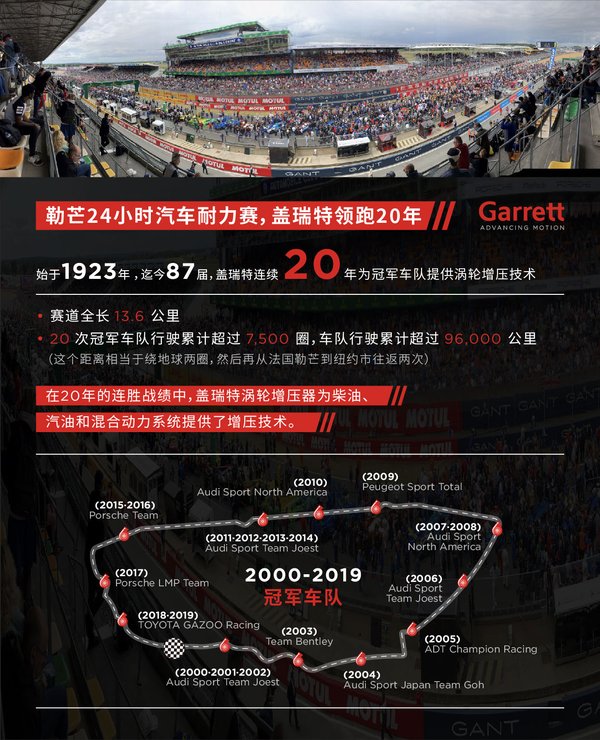 蓋瑞特20年領跑勒芒24小時耐力賽 為冠軍車隊提供先進渦輪增壓技術