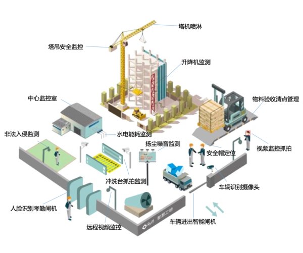 Ruff 南潮科技正式推出智慧工地解決方案 幫助工地實現智能化管理