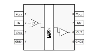 德州儀器：什么是隔離數字輸入？