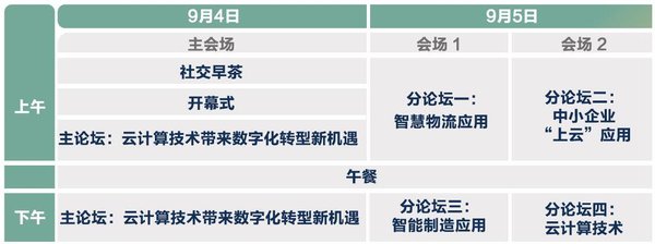 第七屆全球云計算大會-中國站議程框架