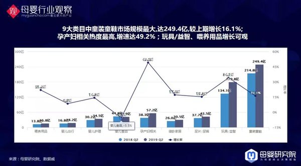 2019年Q2線上母嬰數據