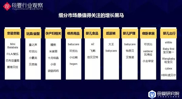 細分市場值得關注的增長黑馬