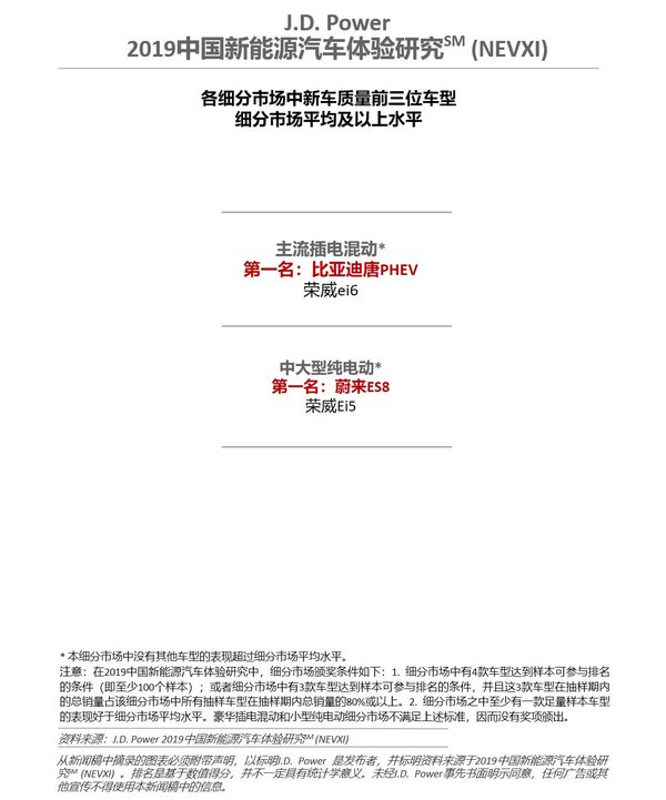J.D. Power 2019中國新能源汽車體驗研究新車質量各細分市場前三位車型