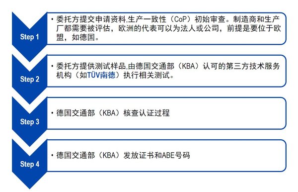 eKFV法規--TUV南德守護微型電動車走向海外“最后一公里”