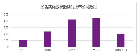 韋萊韜悅將發布2018-2019年中國上市公司高管薪酬與公司治理報告