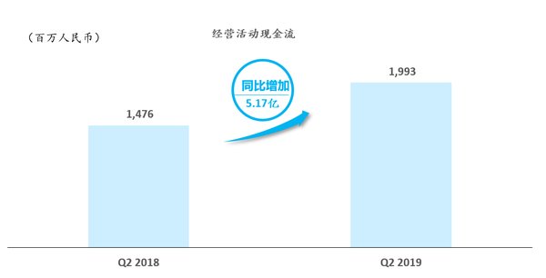 中通快遞發布2019年第二季度業績