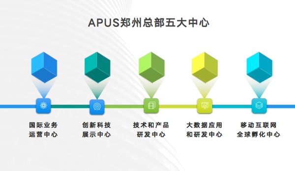 推動中原新經濟發展 APUS為鄭州注活力