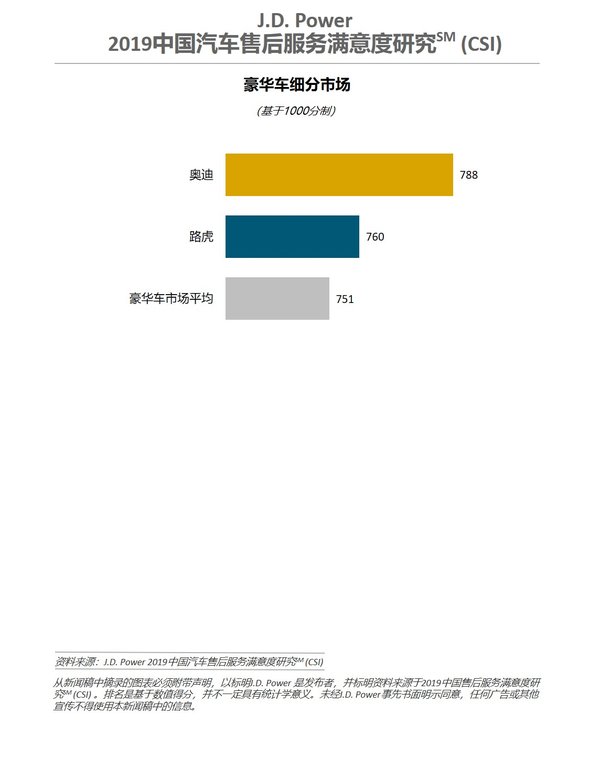 J.D. Power研究：預約比不預約還慢，經銷商服務效率待提高