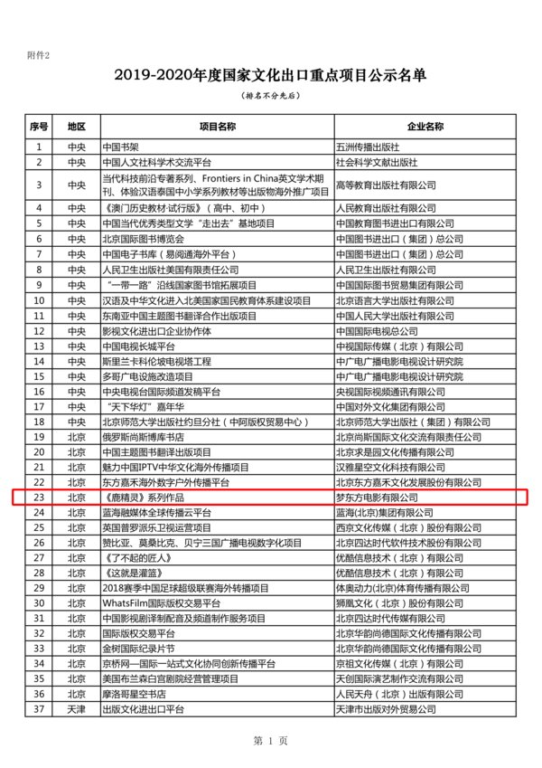 《鹿精靈》國際之路全面鋪開 喜提國家文化出口重點項目