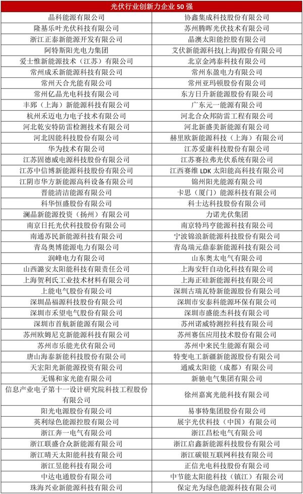 表 3