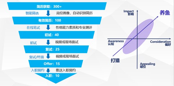 浪潮入選中國數字化轉型先鋒榜TOP50
