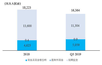 中通快遞發布2019年第三季度業績
