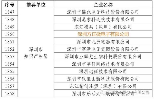 北大方正集團旗下方正微電子榮獲國家知識產權優勢企業