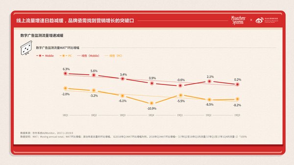 秒針系統攜手社會化營銷研究院發布《微博搜索價值與營銷策略研究報告》