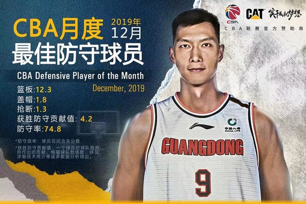 易建聯當選12月CBA聯賽卡特彼勒最佳防守球員