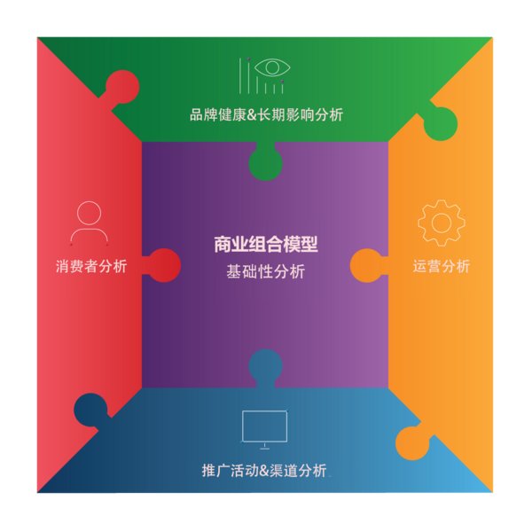 AP勘訊的一體化解決方案以全維度實現企業價值的整體提升