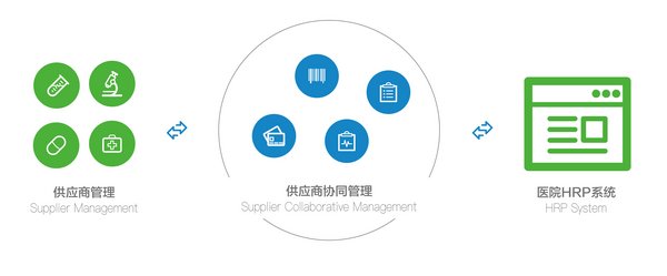 康博嘉2019：助力中國醫療信息化發展十五年