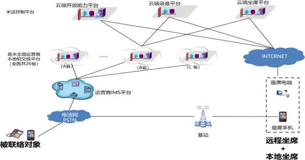 疫情當前，易米云通米話-AI智能語音機器人已到崗就位