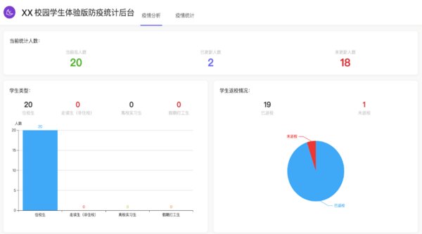 “APUS疫情統計及態勢感知系統”全面免費開放