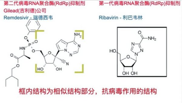 益泰藥業關于抗病毒藥物瑞德西韋原料藥中間體研發進展的公告