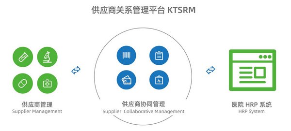 專注醫療行業降本增效 康博嘉供應商關系管理平臺KTSRM新品上線