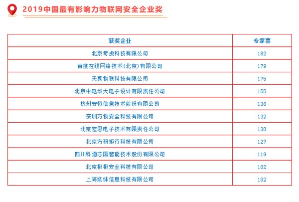 華大電子連續三年蟬聯“中國最有影響力物聯網安全企業獎”