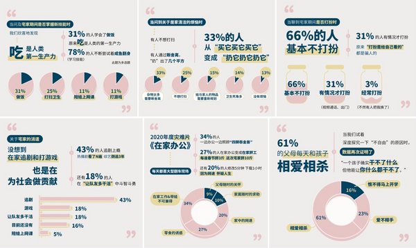 中國家庭宅家心態拐點降臨 Stokke X 好好住發布《宅家白皮書》