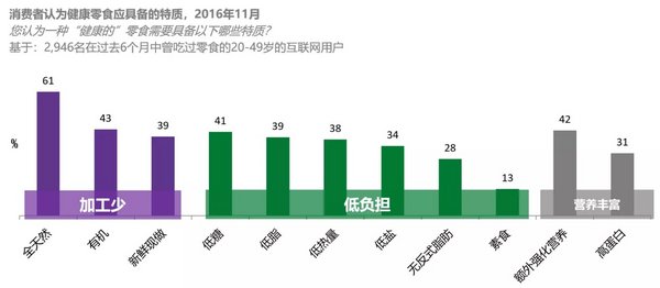 良品鋪子首推新品 引領行業健康化趨勢