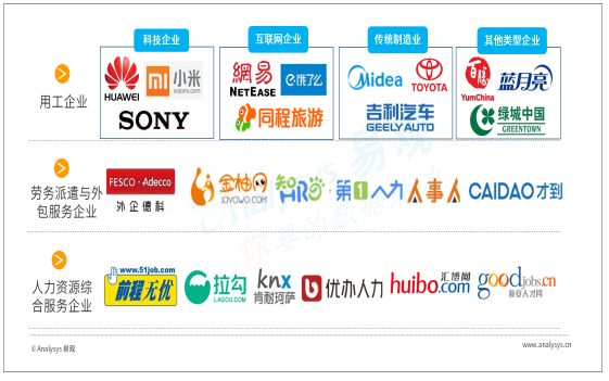 e簽寶部分人力資源電子簽約客戶分布