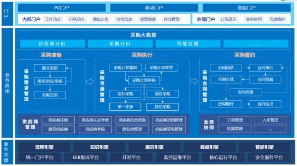 藍凌電子采購平臺，助企業提效率、促合規、省成本