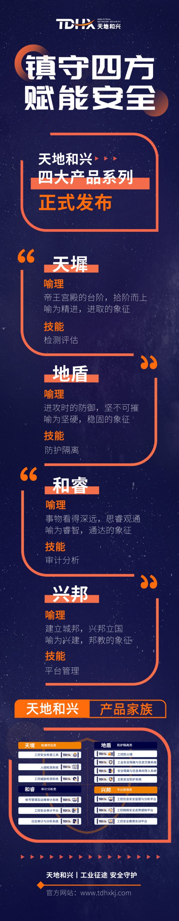 鎮守四方 賦能安全----天地和興工控安全四大產品系列正式發布