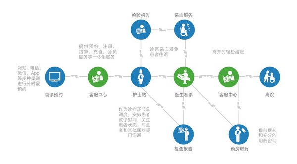 康博嘉KTHIS助醫療機構建立優質口碑 讓客戶主動成為強力“推手”